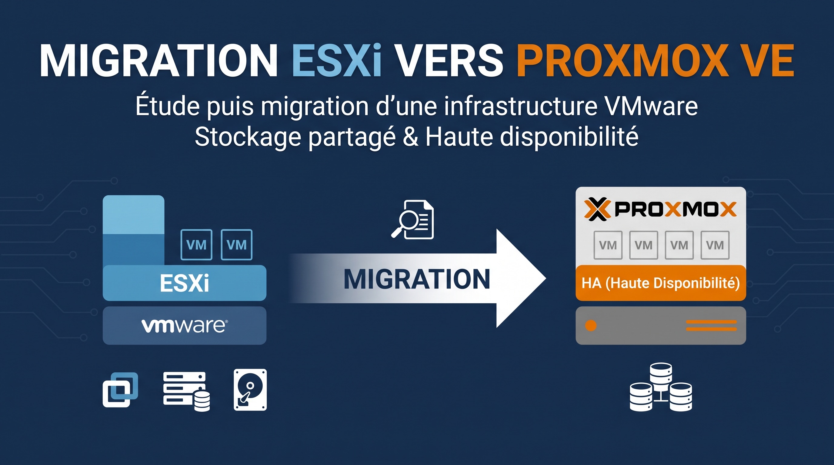 Migration de VMware vers proxmox